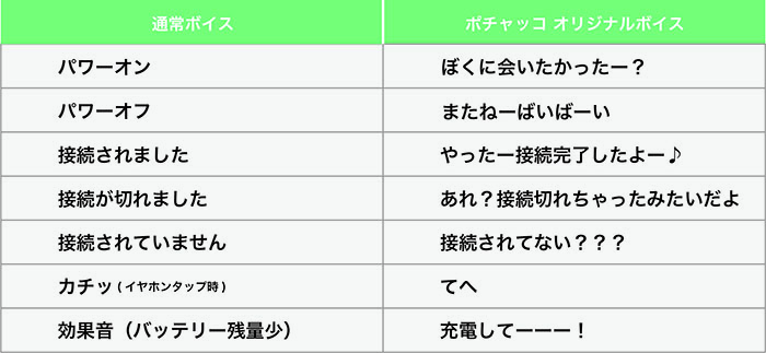 サンリオキャラクターズのヒアラブルデバイスZeenyシリーズ⑫