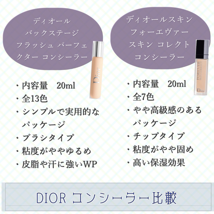 Dior】ディオールの新コンシーラー♡あの商品との違いも徹底レビュー!：cocotte