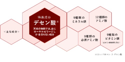 山田養蜂場のRJシリーズ②