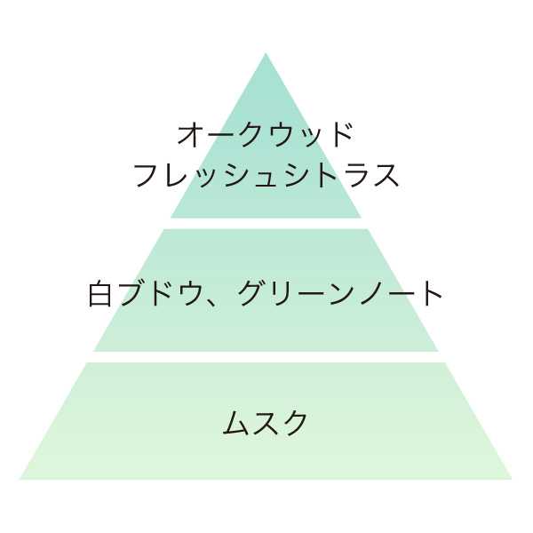 ココロアガルの新作クレンジングジュレ③