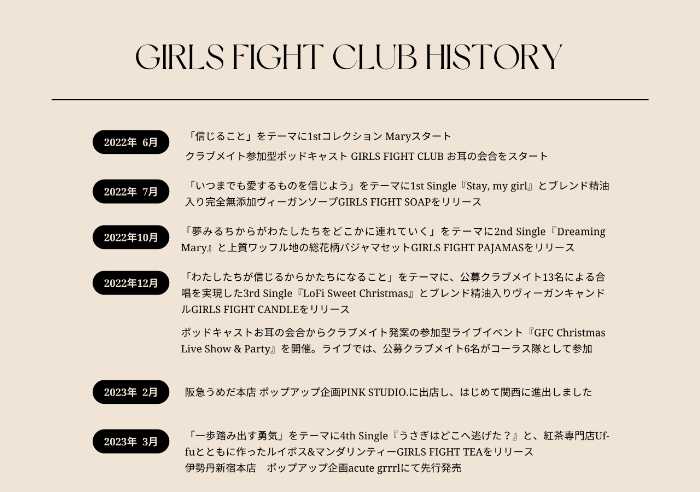 GIRLS FIGHT CLUBの歴史