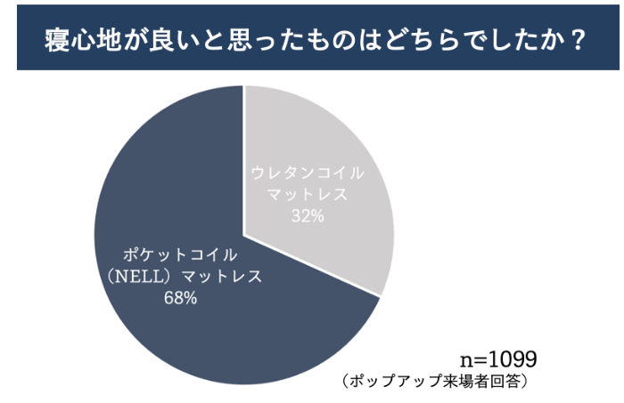 NELLのイベント②