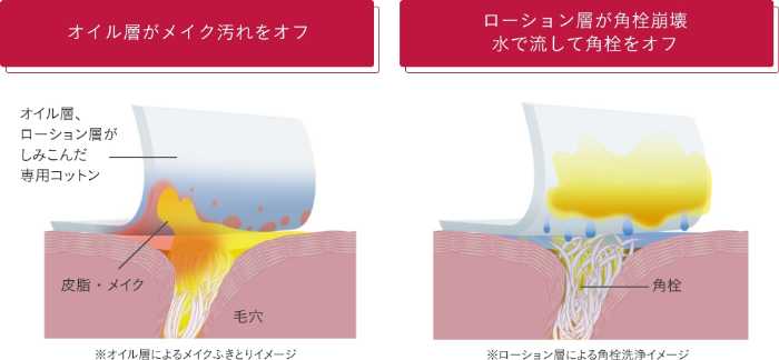 アルブランの新作クレンジング④