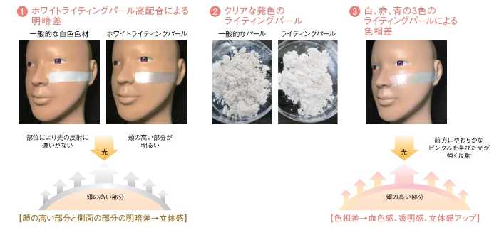 カバーマークのフェイスパウダーの新色③