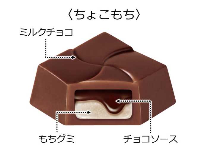 チロルチョコの新作③