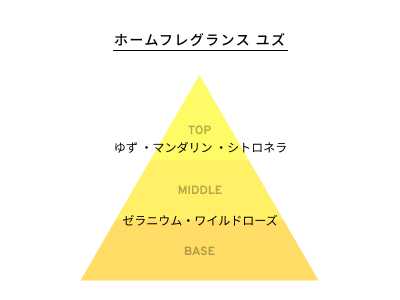 EDOBIOのフレグランスディフューザー③