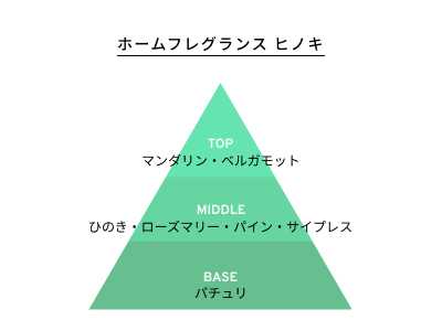 EDOBIOのフレグランスディフューザー⑤