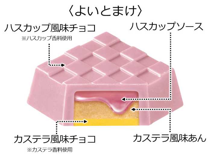 チロルチョコのよいとまけ③