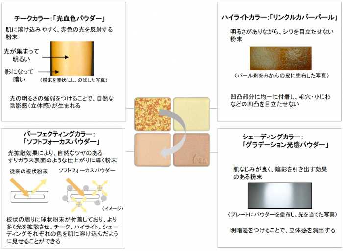 イプサのカラーパレット⑬