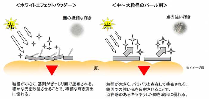 イプサのカラーパレット⑫