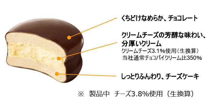 生チョコパイのニューヨークチーズケーキ②