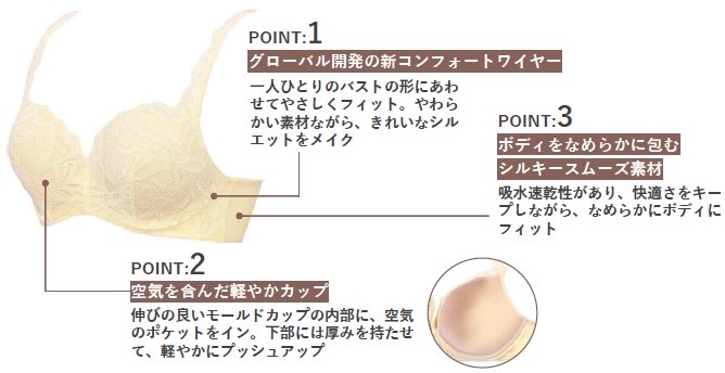 トリンプのブラ③