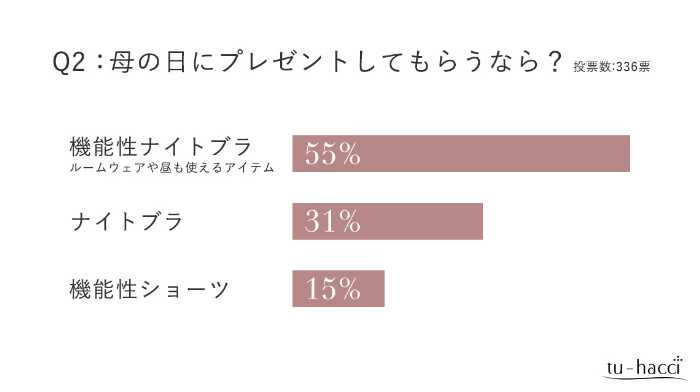 ツーハッチのランジェリー③