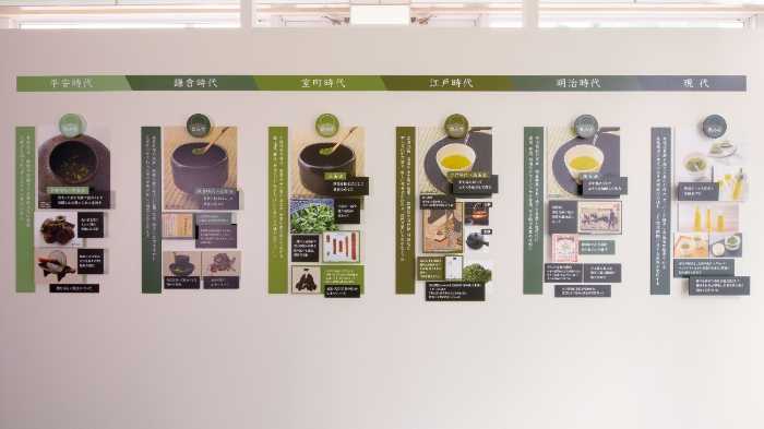 お茶の文化創造博物館の展示①
