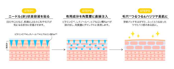 ビタシープラスのパッチ④