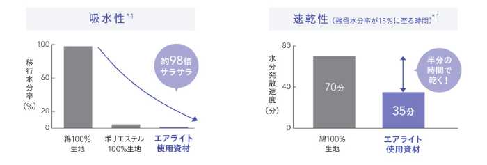 ベアのエアライトショーツ⑦