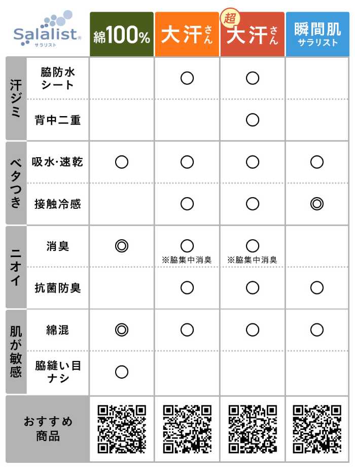 Salalist🄬の夏インナー④