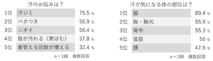 Salalist🄬の夏インナー②