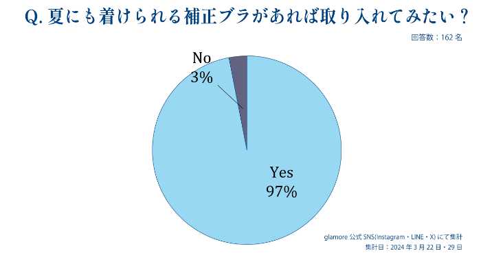 グラモアの新シリーズ②