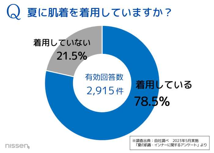 ニッセンの汗取りインナー②