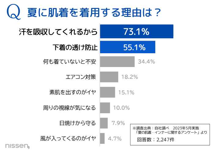 ニッセンの汗取りインナー③