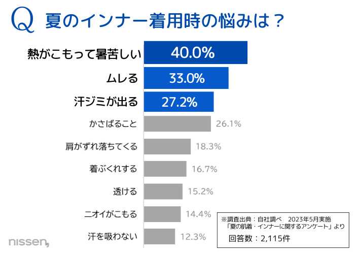 ニッセンの汗取りインナー④