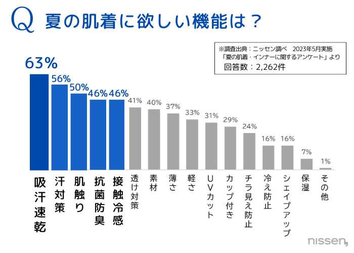 ニッセンの汗取りインナー⑤