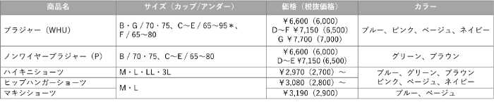 トリンプのブラ③