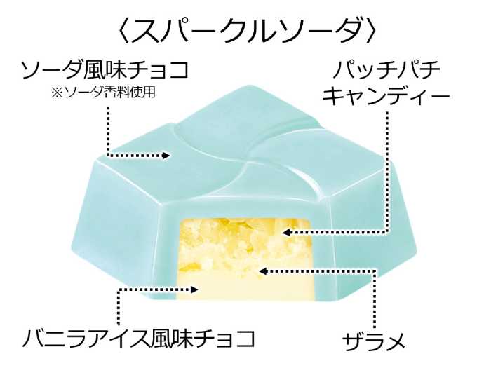 チロルチョコのホシソラチロルBOX⑤