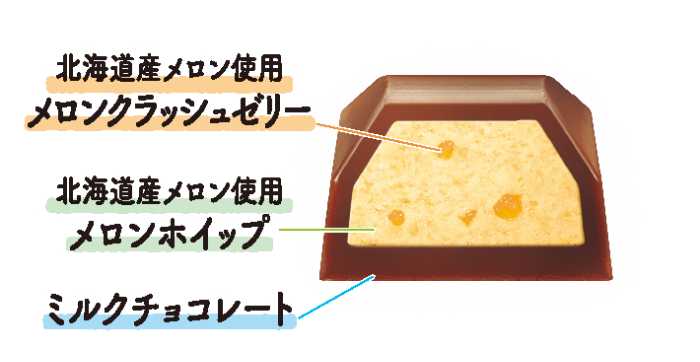 デザートルックのチョコレート②