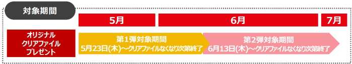 すかいらーくの鬼滅の刃コラボ⑦