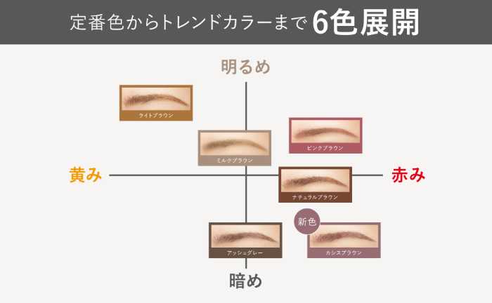 キューティスの新色⑥