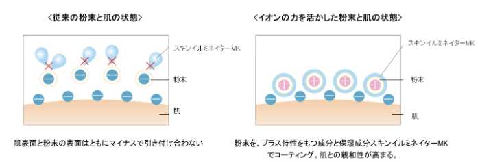 クレ･ド･ポー ボーテのファンデーション②