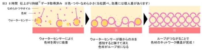 マキアージュのドラマティックエッセンスルージュ②