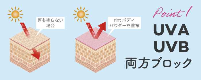 リントのボディパウダー③