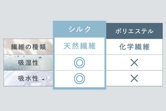 COCOSILKのインナー②