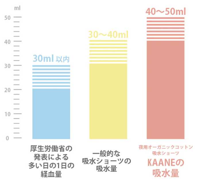 夜用オーガニックコットンの吸水ショーツ⑨