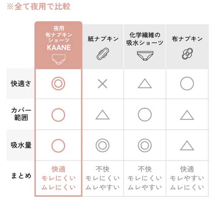 夜用オーガニックコットンの吸水ショーツ⑫