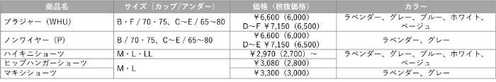 トリンプの天使のブラ④