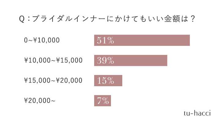 ツーハッチのブライダルインナー②