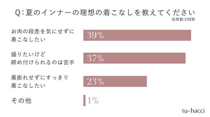 ツーハッチの夏のインナー②