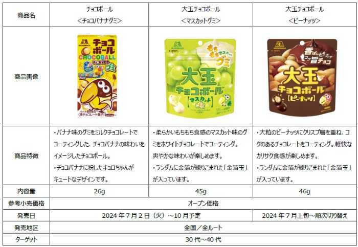 チョコボールの新作②