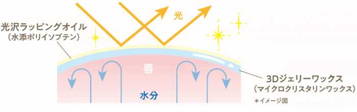 セザンヌの新作コスメ④