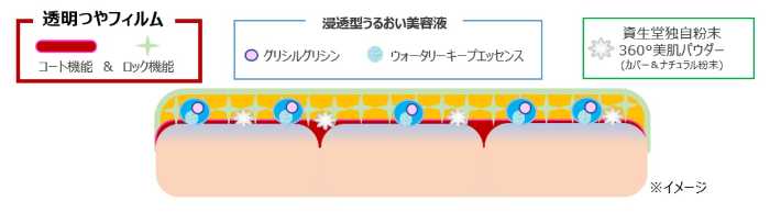 マキアージュのクッションファンデ③