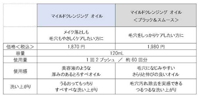 ファンケルのコラボ⑤