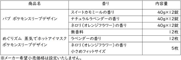 ポケモンスリープデザインの花王商品②