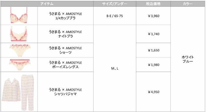 アモスタイルのうさまるコレクション⑦