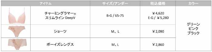 アモスタイルのランジェリー⑤