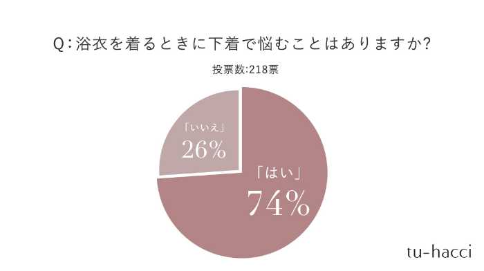 ツーハッチのインナー②