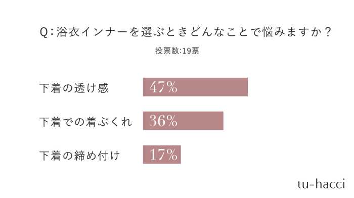 ツーハッチのインナー③